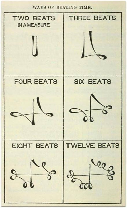 Conducting Patterns, Conducting Music, Music Major, Orchestra Concert, Band Jokes, Not Musik, Music Jokes, Drum Major, Band Nerd