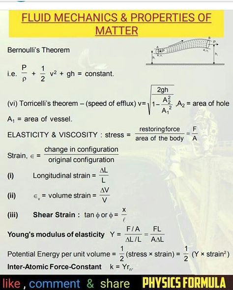 PHYSICS FORMULA (@physics_formula) en Instagram: "FLUID MECHANICS & PROPERTIES OF MATTER New chapter FORMULA Please share with classmate. .....…" Fluid Mechanics Formula, Mechanic Notes, Mechanical Properties Of Fluids, Fluid Mechanics Engineering, Academics Aesthetic, Mechanics Notes, Quantum Mechanics Physics, Study Physics, Drake Equation