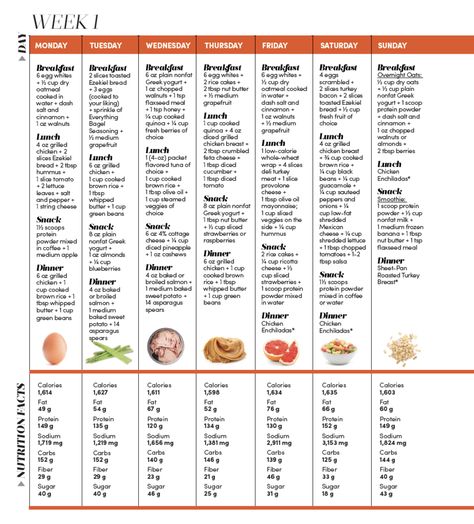 Oxygen 2 week high protein meal plan 2 Week Meal Plan Healthy, High Protein Plan, 2200 Calorie Meal Plan High Protein, High Protein Carbs, Meal Plan Low Carb High Protein, Low Carb High Protein Meal Plan Weekly, Bariatric Weekly Meal Plan, Bariatric Daily Meal Plan, Carb Cycling Meal Plan Vegetarian