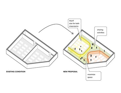 daniel valle architects remodels DSSI's classrooms in seoul Concept For School Design Architecture, Flexible Classroom Design, Vector Architects, Furniture Layout Plan, Elementary School Design, Classroom Architecture, School Renovation, Concentration Activities, Exploded Diagram