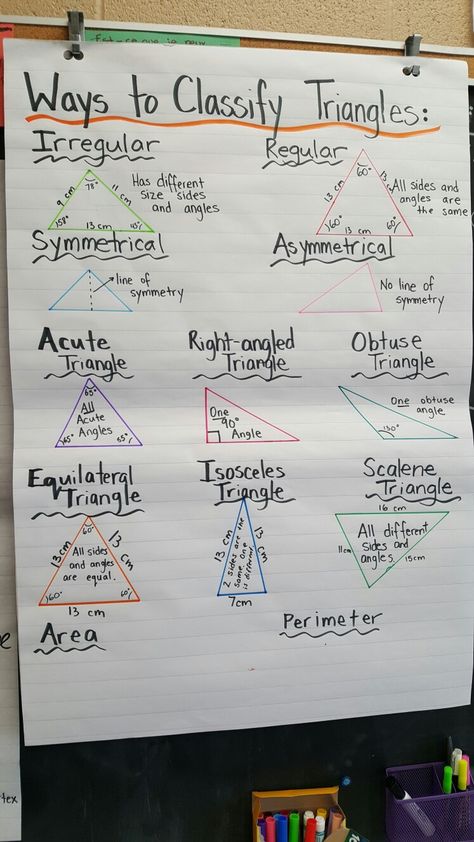 Ways we can classify triangles.  Anchor chart for junior grades (grade 4, 5, 6, 7, 8) Grade 7 Math Lesson, Similar Triangles Notes, Geometry Anchor Charts High School, Grade 6 Anchor Charts, Grade 9 Lessons, Maths Charts For High School, Grade 8 Lessons, Grade 7 Notes, Grade 6 Lessons