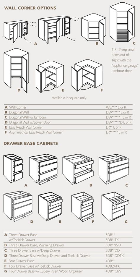 Planning Kitchen Cabinet Storage, Cabinet Drawing, Kitchen Cabinets Measurements, Kitchen Cabinets Drawing, Kitchen Cabinet Dimensions, Diy Kitchen Cupboards, Kitchen Cabinet Plans, Buy Kitchen Cabinets, Building Kitchen Cabinets