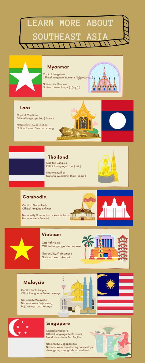 Southeast Asia itself have a lot of different cultures form one another to learn more 
click: https://www.britannica.com/topic/history-of-Southeast-Asia-556509 Southeast Asia Culture, Southeast Asian Culture, Southeast Asia Map, Map Of Southeast Asia, Countries Of Asia, Asian Humor, History Infographic, Asia Continent, Medical Pictures