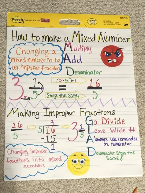 Adding Mixed Numbers Anchor Chart, Mixed Numbers Activities, Mixed Numbers Anchor Chart, Improper To Mixed Numbers Anchor Chart, Improper Fractions Anchor Chart, Adding Improper Fractions, Adding Mixed Fractions Anchor Chart, Adding Mixed Fractions, Adding Mixed Numbers