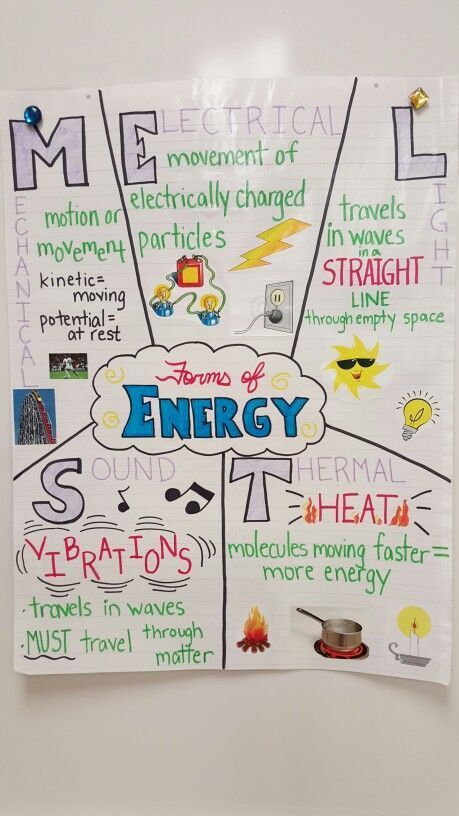 Forms of energy anchor chart Forms Of Energy Anchor Chart, Energy Anchor Chart, Teaching Energy, Forms Of Energy, Fourth Grade Science, Science Anchor Charts, 7th Grade Science, 1st Grade Science, Third Grade Science