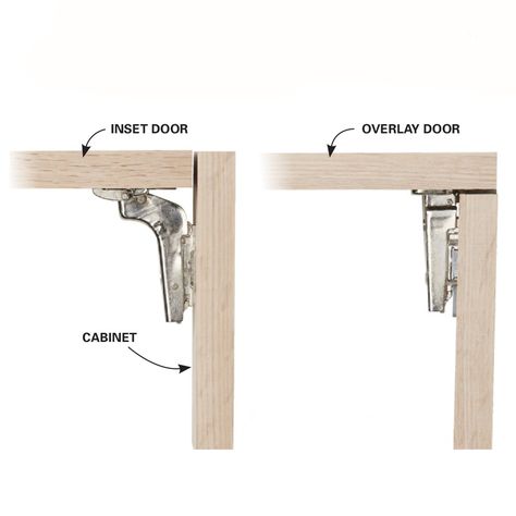 2. Inset or overlay doors? Inset Cabinet Doors, Inset Hinges, Face Frame Cabinets, Kitchen Cabinets Hinges, Diy Cabinet Doors, Diy Cabinet, Custom Cabinet Doors, European Hinges, Inset Cabinets