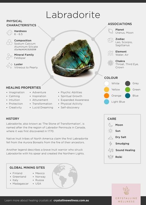 Crystal Infographic, Labrodite Crystal, Laborite Stone, Labradorite Crystal Meaning, Crystals Properties, Crystal Encyclopedia, Crystals Labradorite, Labradorite Healing Properties, Labradorite Properties