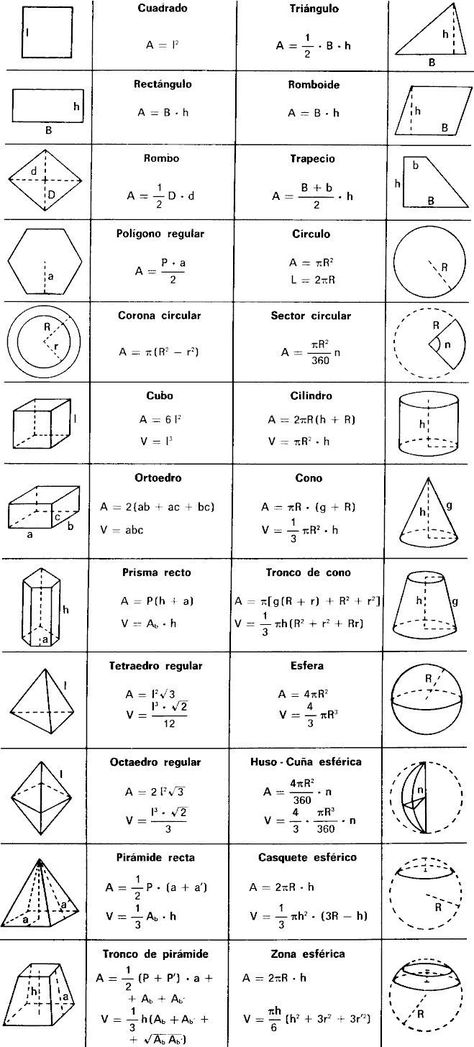 Nouns And Verbs Worksheets, Geometric Formulas, Gcse Maths Revision, Math Formula Chart, Geometry Vocabulary, Geometry Formulas, Regular Polygon, Basic Geometry, Geometry Worksheets