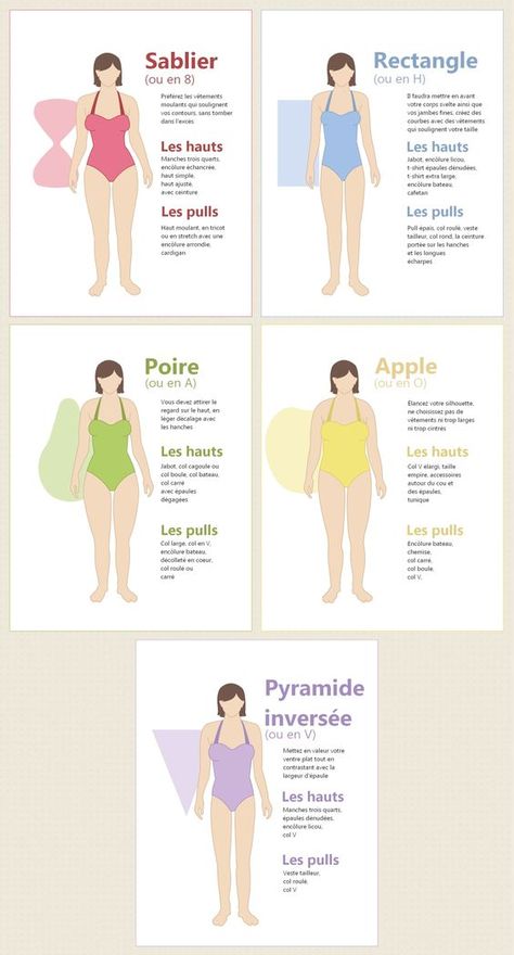 Body Shape Chart, Body Shapes Women, Silhouette Mode, Shape Chart, Rectangle Body Shape, Body Types Women, Modest Summer Dresses, Body Outfit, Fashion Vocabulary