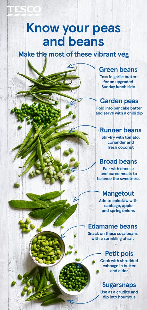 Whether you add peas to a risotto, make a curry with green beans or snack on cooked edamame beans, make the most of these versatile veg with our handy guide to beans and peas. | Tesco Edame Beans Recipes, Edamame Plant, Benefits Of Green Beans, Cooked Edamame, Edamame Benefits, Tesco Recipes, Edamame Snack, Edamame Recipe, Green Peas Recipes