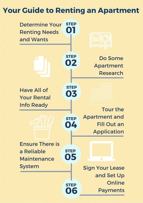 Finding a suitable apartment to rent can be an exciting yet overwhelming experience. Whether you're a first-time renter or have gone through the proce... Check more at https://archidrenaline.com/how-to-rent-an-apartment/ Renting Apartment, Renting An Apartment, Apartment Things, Looking For Apartments, First Apartment, What I Need, Best Sites, I Need To Know, Moving Out