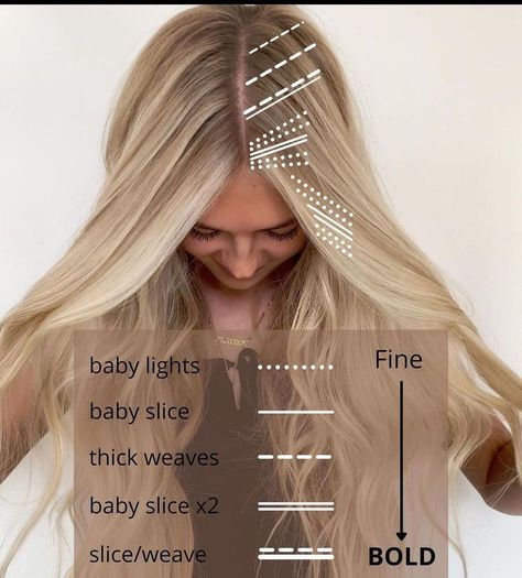 Hair Dye Techniques, Matrix Hair Color, Hair Color Placement, Hair Foils, Baby Lights, Women Right, Matrix Hair, Redken Hair Color, Best Hairstyles For Women