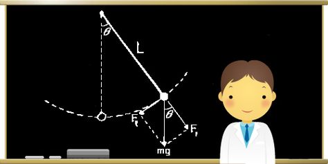 Make your own Pendulum! Investigate how it works and learn about how pendulums were invented. Pendulum Experiment, Trek Ideas, Lab Ideas, Physics Notes, Credit Card Application, Construction For Kids, Kid Experiments, Force And Motion, Classical Education