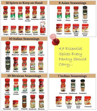 Spices everyone should have Blends Chart, Spice Chart, Asian Seasoning, Spice Mix Recipes, Ginger Turmeric, Homemade Spices, Homemade Seasonings, Spices And Herbs, Spices And Seasonings