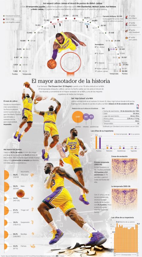 Data Visualization Design, Basketball Workouts, Sports Graphic Design, Data Visualization, Lebron James, Nba, My Life, Graphic Design, Quick Saves