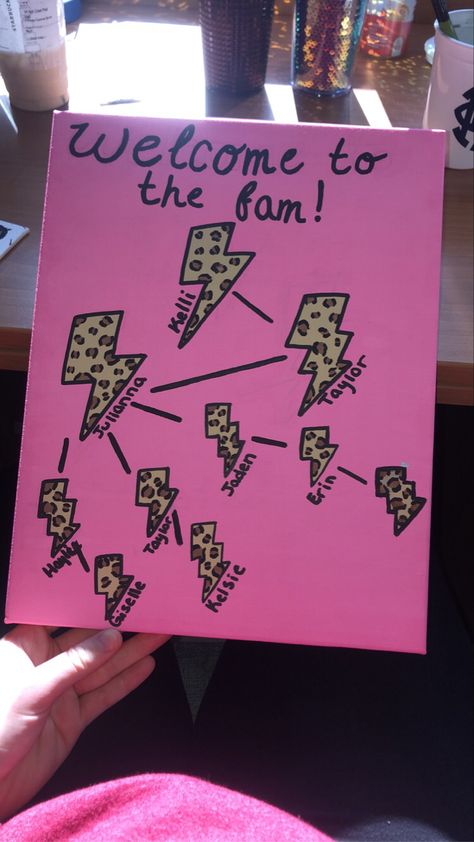 Phi Sigma Sigma, family, tree, cheetah, lightning bolt, sorority Sorority Family Tree, Tri Sigma Canvas, Family Tree Canvas, Sorority Family, Alpha Gam, Tri Sigma, Sorority Rush, Phi Sigma Sigma, Sorority Canvas