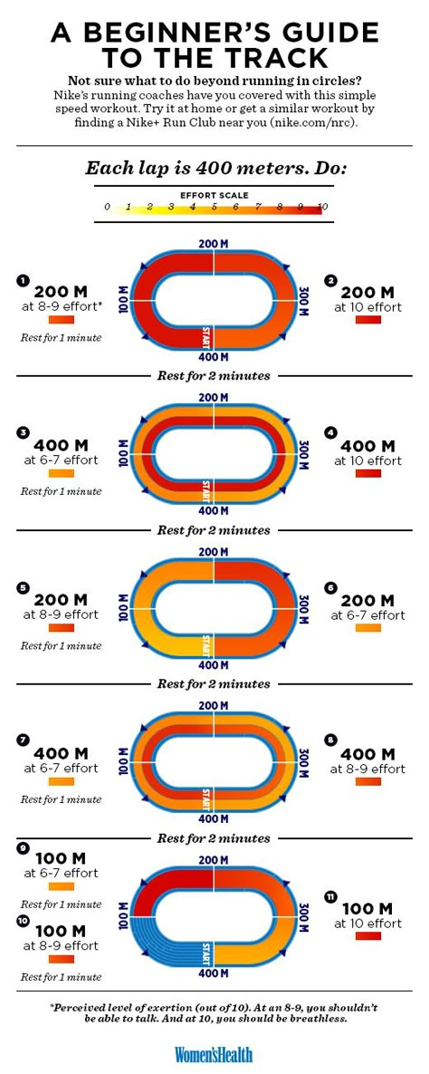 Track Workout Training, Sprint Workout, Track Training, Runners Workout, Strength Training For Beginners, Strength Training For Runners, Speed Workout, Sixpack Workout, Running For Beginners