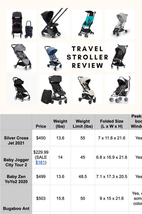 I put together a guide for the 13 best travel strollers of 2021 - All the details you need to find the best stroller for you. Compact Stroller For Travel, Best Strollers 2024, Best Strollers 2023, Best Travel Stroller, Best Stroller, Outdoorsy Girl, Mountain Buggy, Stroller Reviews, Travel Stroller