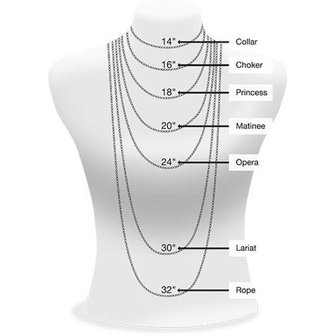 Chain Length Chart, Necklace Chart, Pulseras Kandi, Necklace Guide, Jewelry Facts, Necklace Length Chart, Jewelry Knowledge, Necklace Length Guide, Horse Necklace