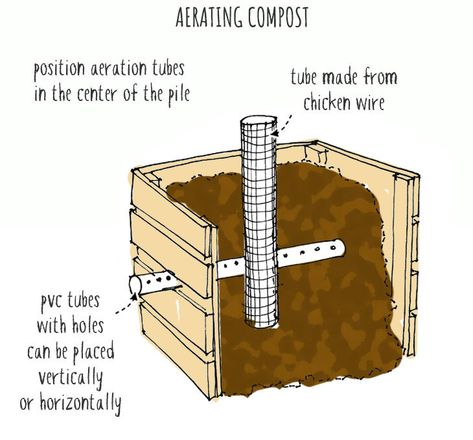 compost-aeration-methods Making A Compost Bin Diy, Garden Compost Bin Ideas, Compost Area Ideas, Building Compost Bin, Homemade Compost Bin Diy, Compost Set Up, 3 Bin Compost System Diy, Diy Compost Bin Outdoor, Composter Diy