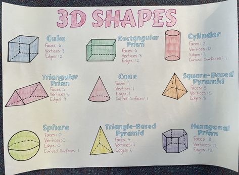 Rectangular Prism 3d Shapes, Penguin Classroom Theme, Different Types Of Triangles, Easter Math Worksheets, Geometry Poster, Place Value Game, Numeracy Activities, Rectangular Prism, Triangular Prism