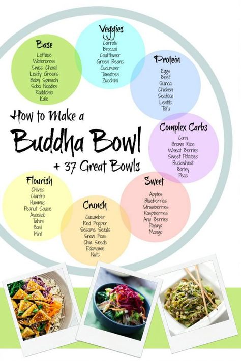 How to Make a Buddha Bowl - The perfect Buddha Bowl {aka Bliss Bowl} made easy, plus 37 great ideas to get your creative juices flowing. | The Good Hearted Woman Bliss Bowls, Protein In Beans, Buddha Bowls Recipe, Power Bowls, Healthy Bowls, Food Bowls, Buddha Bowls, Bowl Recipes, Buddha Bowl