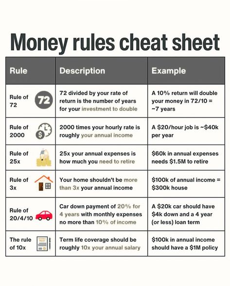 Instagram Investment Growth, Rule Of 72, Trading Indicators, Financial Health, Financial Stability, Wealth Management, Car Loans, Financial Tips, Money Matters