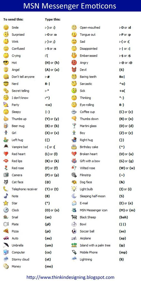 Emoticon Meaning, Emoticons Code, Emoticons Text, Smiley Symbols, Symbols Emoticons, Emoji Names, Emojis Meanings, Keyboard Symbols, Emoji Dictionary