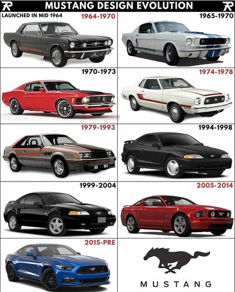 Mustang Design, Stuff To Buy, Vintage Mustang, Ford Mustang Car, Vintage Muscle Cars, Street Racing Cars, Ford Classic Cars, Mustang Cars, Pretty Cars