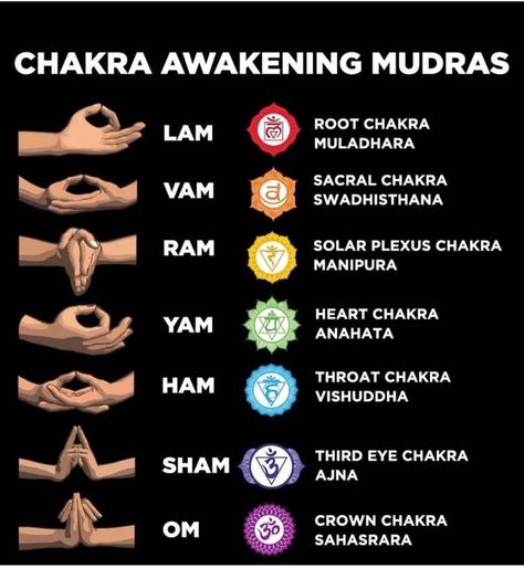 Chakras Mudras, Chakra Awakening, Chakra Chart, Chakra Healing Meditation, Chakra Health, Moon Reading, Chakra Affirmations, Spiritual Journals, Healing Yoga