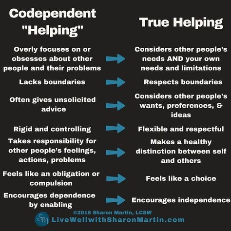 Codependency Worksheets, Codependency Quotes, Sharon Martin, Overcoming Codependency, Codependency Recovery, Codependency Relationships, Understanding Emotions, Blemish Remover, Relationship Psychology