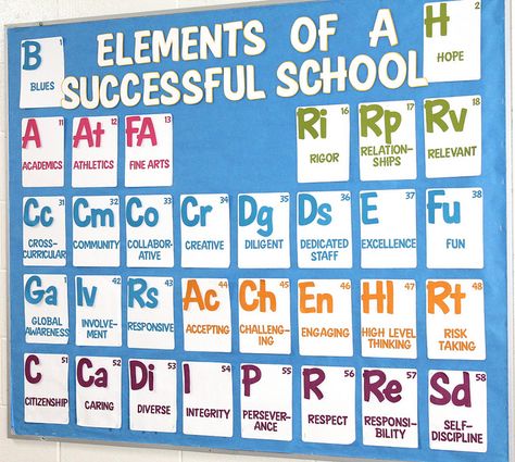 Elements of a Successful School by Enokson-- lots of things you can do with this! School Counseling Bulletin Boards, Counseling Bulletin Boards, Middle School Bulletin Boards, Science Bulletin Boards, School Culture, Classroom Bulletin Boards, School Bulletin Boards, Beginning Of School, Middle School Science