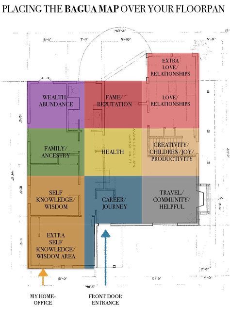 Feng Shui Map, Feng Shui Floor Plan, House Feng Shui, Feng Shui Bagua Map, Feng Shui Bathroom, Feng Shui Rules, Feng Shui Guide, Fen Shui, Feng Shui Bagua