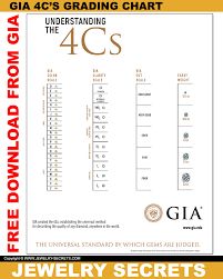 FREE GIA 4C'S DIAMOND CHART DOWNLOADS – Jewelry Secrets Diamond Chart, Engagement Ring Mountings, Video App, Love Is Free, Jewelry Sales, Quick Saves