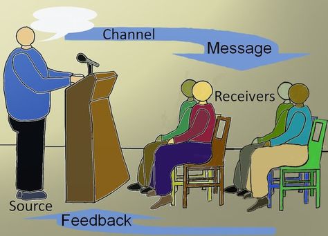 Elements of Speech Communication | Boundless Communications What Is Communication, Communication Process, Nonverbal Communication, Channeled Message, Teaching Skills, Communications Strategy, Marketing Communications, Educational Psychology, Business Communication