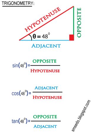 TRIGONOMETRY: Solve sin(θ)= ? cos(θ)= ? and tan(θ)= ? Sin Cos Tan, Teaching Math Strategies, Studera Motivation, Math Charts, Learning Mathematics, Math Tutorials, Study Flashcards, French Polish, Math Notes