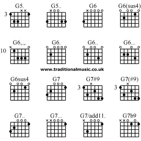 Guitar chords advanced - G5. G5. G6 G6(sus4) G6,.,. G6. G6. G6. G6sus4 G7 G7#9 G7(#9) G7. G7. G7/add11. G7b9 B Guitar Chord, G Guitar Chord, Fretboard Guitar, Learn Guitar Songs, Music Theory Lessons, Learn Guitar Chords, Song Notes, Guitar Lessons Songs, Power Chord