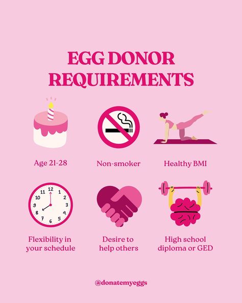 Egg donors with Donor Egg Bank USA are compensated $4,000-$8,000 per donation and may donate up to 6 times if approved! 🔗 in bio to learn more about becoming an egg donor, the benefits, and the incredible impact you will make! #eggdonor #eggdonation #eggdonoragency #eggdonorsareangels #ivfsuccess #fertilityjourney #infertility Egg Donor Recipient, Donor Egg Ivf, Living Donor Kidney, Egg Donor, Organ Donation Awareness, Egg Donation, Ivf Success, Donate Now, The Incredibles