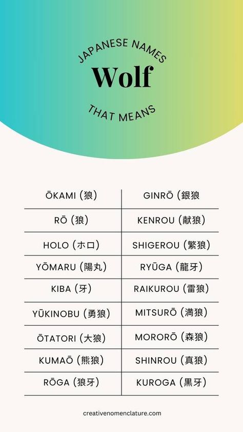 54 Japanese Names Meaning Wolf - Creative Nomenclature Wolf In Japanese, Names Meaning Wolf, Names That Mean Wolf, Japanese Male Names, Wolf Names, Japanese Names And Meanings, Names Meaning, Middle Names For Girls, Moon Names