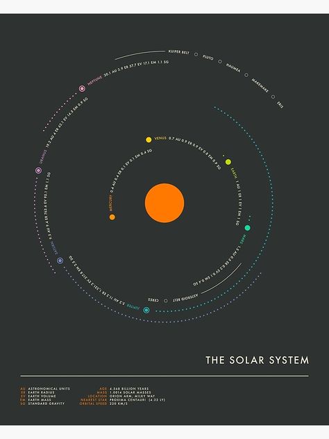 Solar System Graphic Design, Solar System Infographic, Solar System Graphic, Minimal Infographic, Apollo Rocket, Solar System Art, Solar System Poster, Graphic Design Jobs, Jazzberry Blue