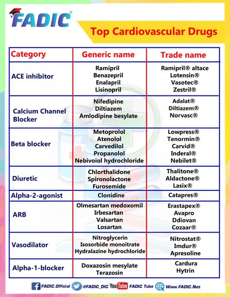 Pharmacy School Study, Pharmacology Nursing Study, Pharmacy Technician Study, Medications Nursing, Pharmacology Studying, Medical Terminology Study, Nursing Study Tips, Nursing School Essential, Nursing School Motivation