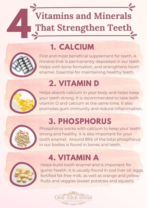 Strong Teeth, Strengthen Teeth, Teeth Health, Stronger Teeth, Receding Gums, Oral Health Care, Teeth Care, Healthy Smile, Daily Diet