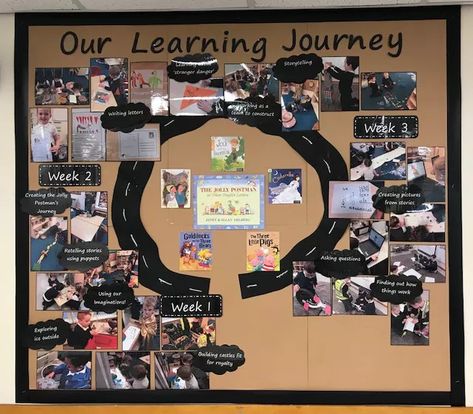 Reggio Emilia Board Ideas, Early Years Resources, Key Person Board Eyfs, Eyfs Board Displays, Eyfs Learning Journey Display, Key Worker Display Board Nursery, Documentation Boards Preschool, Reggio Documentation Display, Our Learning Journey Display