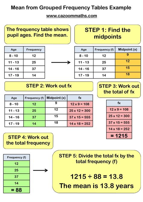 Mean Median Mode Range Example Tables Worksheet, Maths Classroom, Biology Degree, Table Worksheet, Frequency Table, Statistics Math, Mean Median And Mode, Math Tables, Data Science Learning