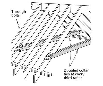 cathedral ceiling. The room measures 26 ft. along the eaves walls and 20 ft. … Raise Ceiling, Roof Truss Design, Exposed Rafters, Framing Construction, Open Ceiling, Roof Construction, Roof Trusses, Gable Roof, Roof Structure