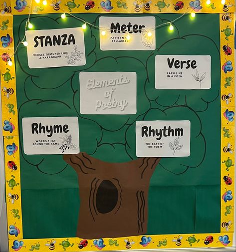 A classroom bulletin board. There are elements of poetry with definitions in the formation of a tree. Poetry Bulletin Board, Elements Of Poetry, Bulletin Board Tree, White Classroom, Classroom Anchor Charts, Bulletin Board Ideas, Classroom Theme, Fourth Grade, Classroom Themes