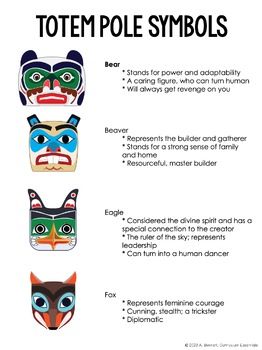 Totem Pole Animals, Totem Pole Drawing, Totem Pole Craft, Native American Totem Poles, Cabin Landscape, Totem Pole Art, Eagle Totem, Native American Animals, Diy Totem