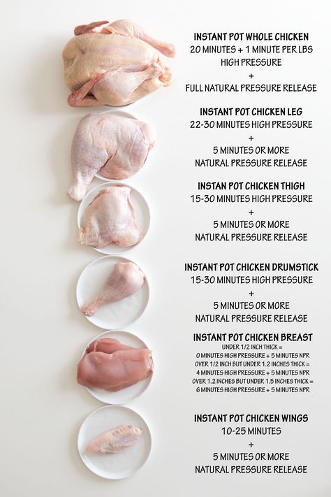 The longest experiment of all times: Instant Pot Chicken. How long to pressure cook a whole chicken, chicken legs, chicken thighs, chicken drumsticks, chicken wings AND chicken breasts. I've got chicken coming out of my ears now! #instantpot #pressurecooking #chicken Chicken Cooking Times, Instant Pot Recipes Chicken, Stuffed Whole Chicken, Easy Instant Pot Recipes, Instant Pot Dinner Recipes, Chicken Drumsticks, Instapot Recipes, Instant Pot Pressure Cooker, Chicken Legs