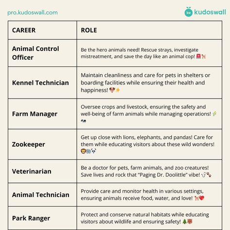 Let’s Get Wild! If you could channel your inner creature, which animal would it be? Is it the wise owl, the playful dolphin, or maybe the fierce lion? Drop your spirit animal in the comments and let’s see which animal vibes we’re all feeling! Here are 13 Career in Animal Welfare: 1. Animal Control Officer 2. Kennel Technician 3. Farm Manager 4. Zookeeper 5. Veterinary Assistant 6. Animal Technician 7. Park Ranger 8. Animal Trainer 9. Dog Walker 10. Pet Groomer 11. Marine Biologis... Kennel Technician, Animal Control Officer, Fierce Lion, Veterinary Assistant, Your Spirit Animal, Park Ranger, Wise Owl, Animal Control, Dog Walker