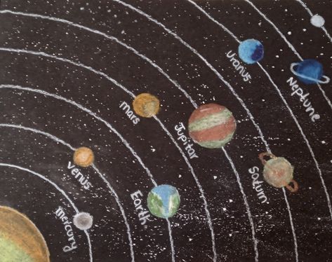 Solar system planet💫 Planets Painting, Solar System Painting, Solar Planets, Solar Planet, Planet Painting, Solar System Planets, Christmas Projects, Solar System, Wind Chimes